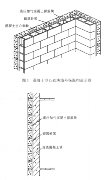 南开蒸压加气混凝土砌块复合保温外墙性能与构造